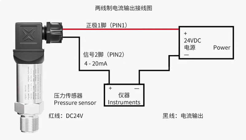 兩線制4-20mA輸出壓力變送器